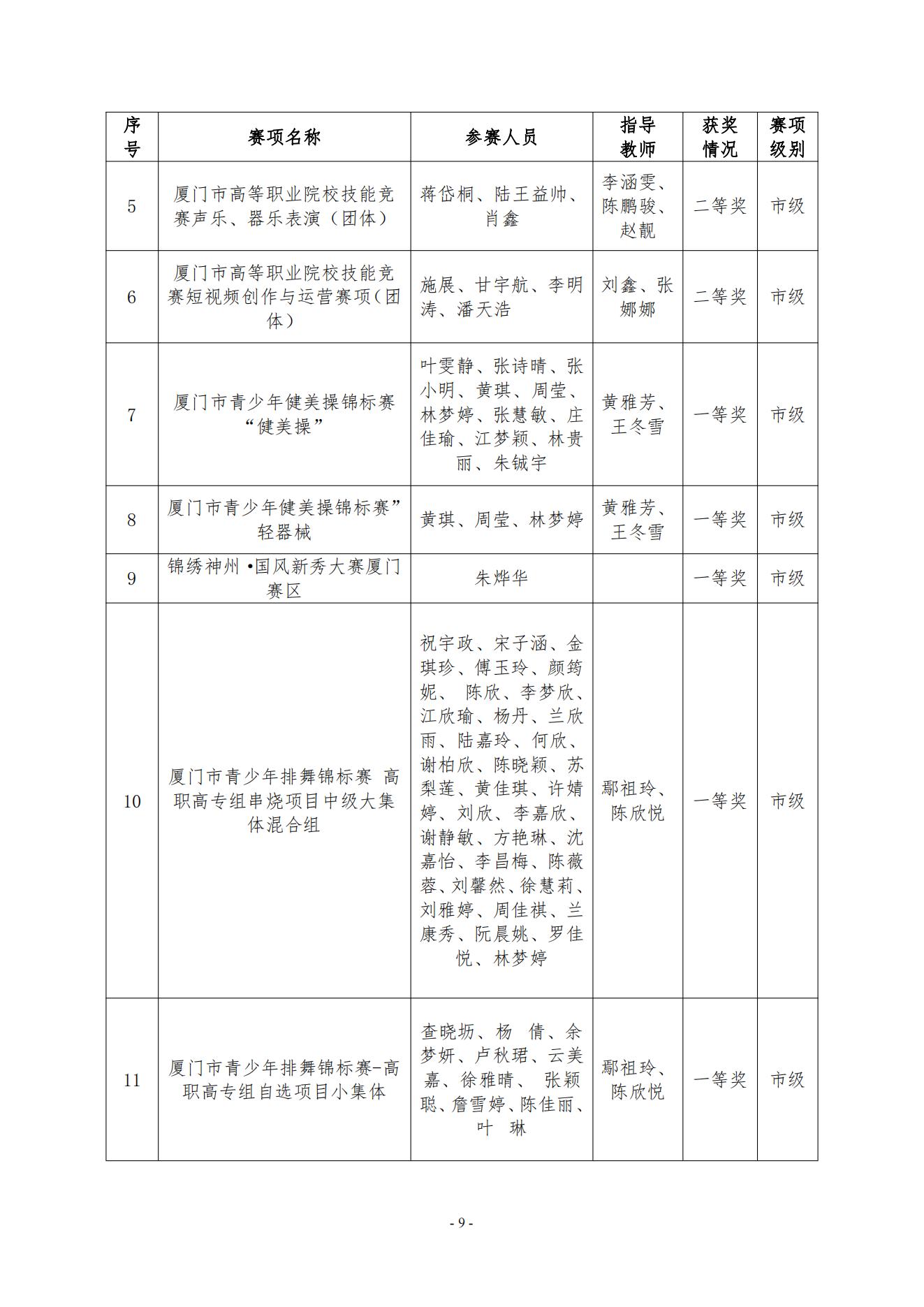 kaiyuncom官方网站2023年美育发展年度报告_08.jpg