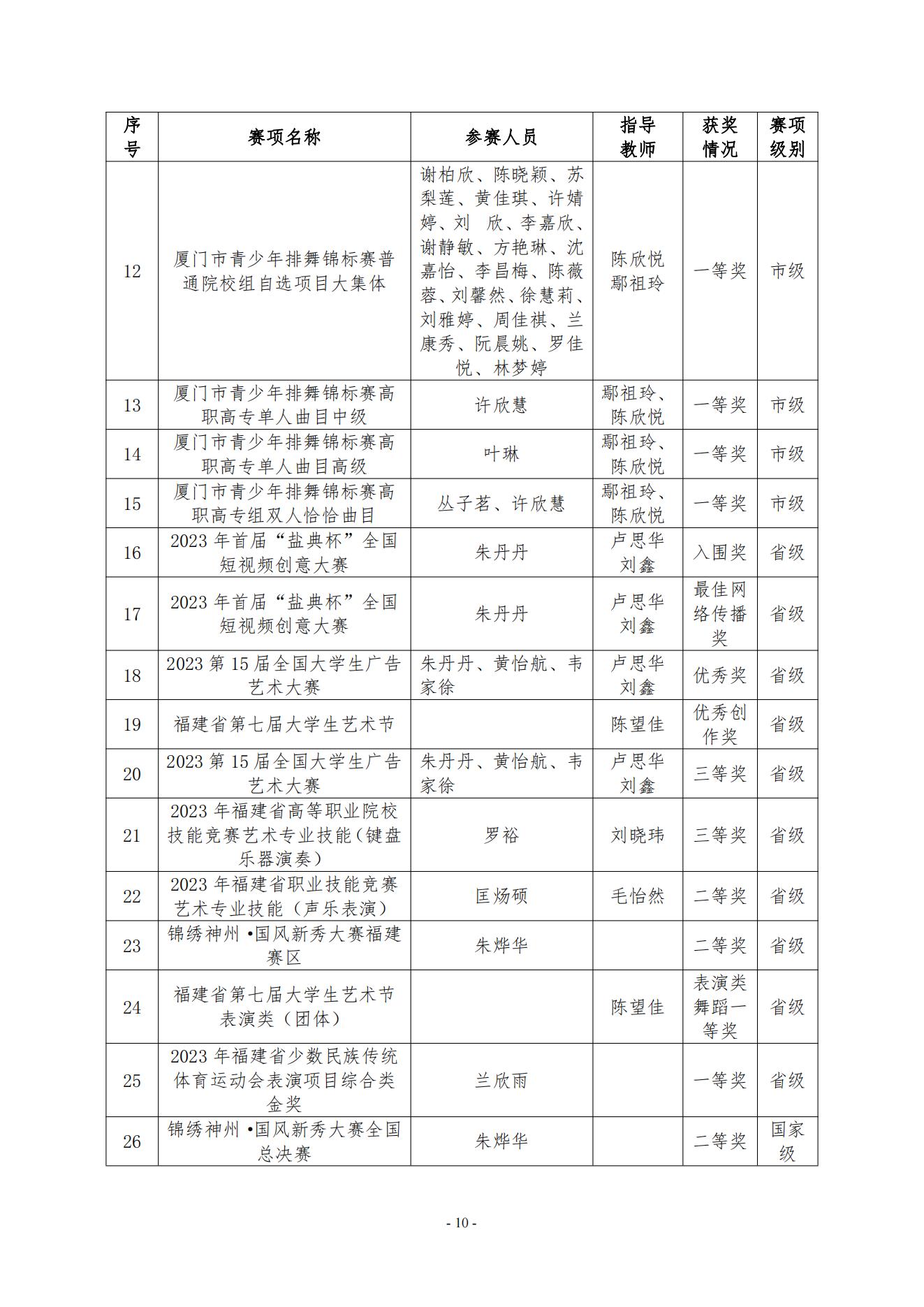 kaiyuncom官方网站2023年美育发展年度报告_09.jpg