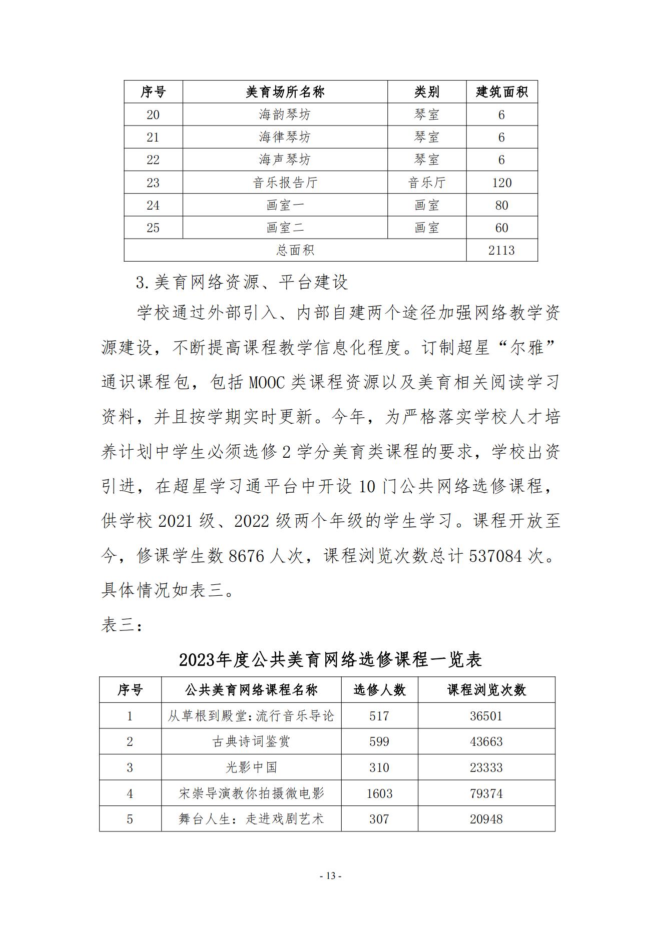 kaiyuncom官方网站2023年美育发展年度报告_12.jpg