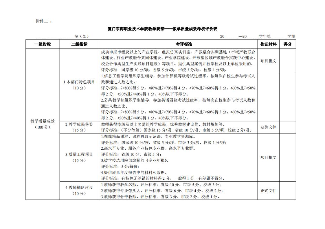 东海职院〔2024〕81号 关于印发《kaiyuncom官方网站院部教学管理考核评价管理规定（试行）》的通知_09.jpg