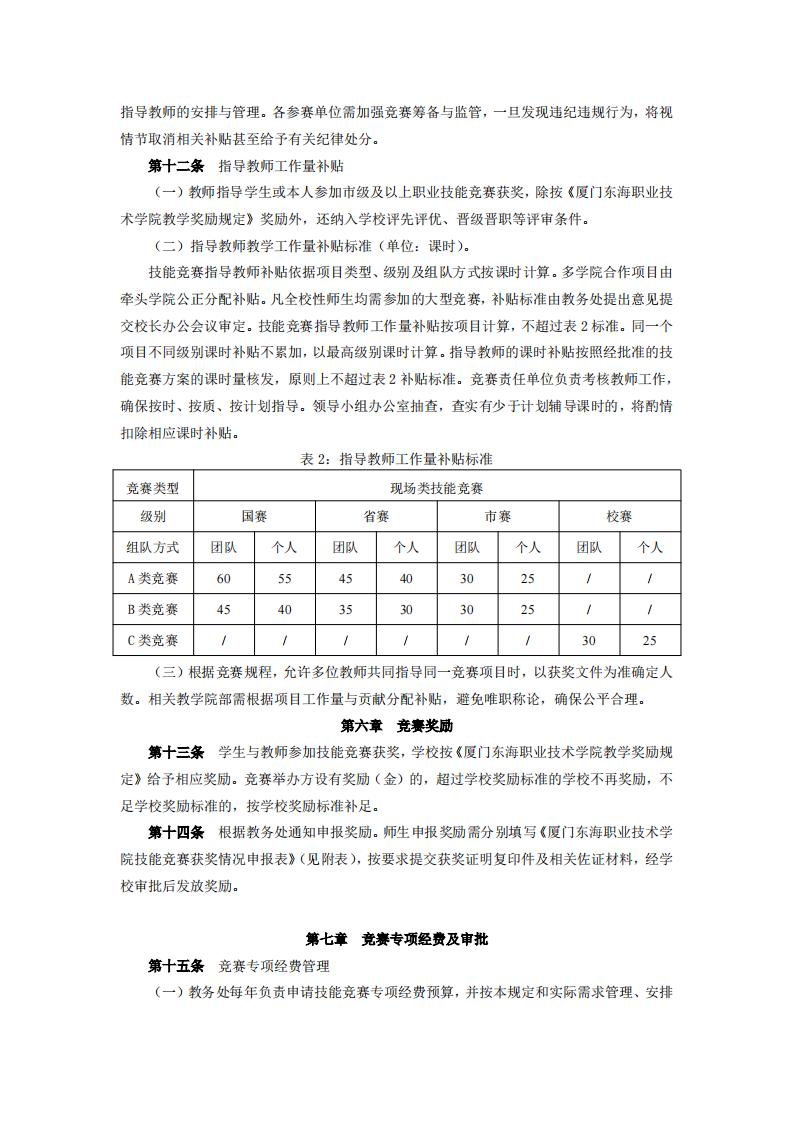 东海职院〔2024〕82号 关于印发《kaiyuncom官方网站职业技能竞赛管理规定》的通知_04.jpg