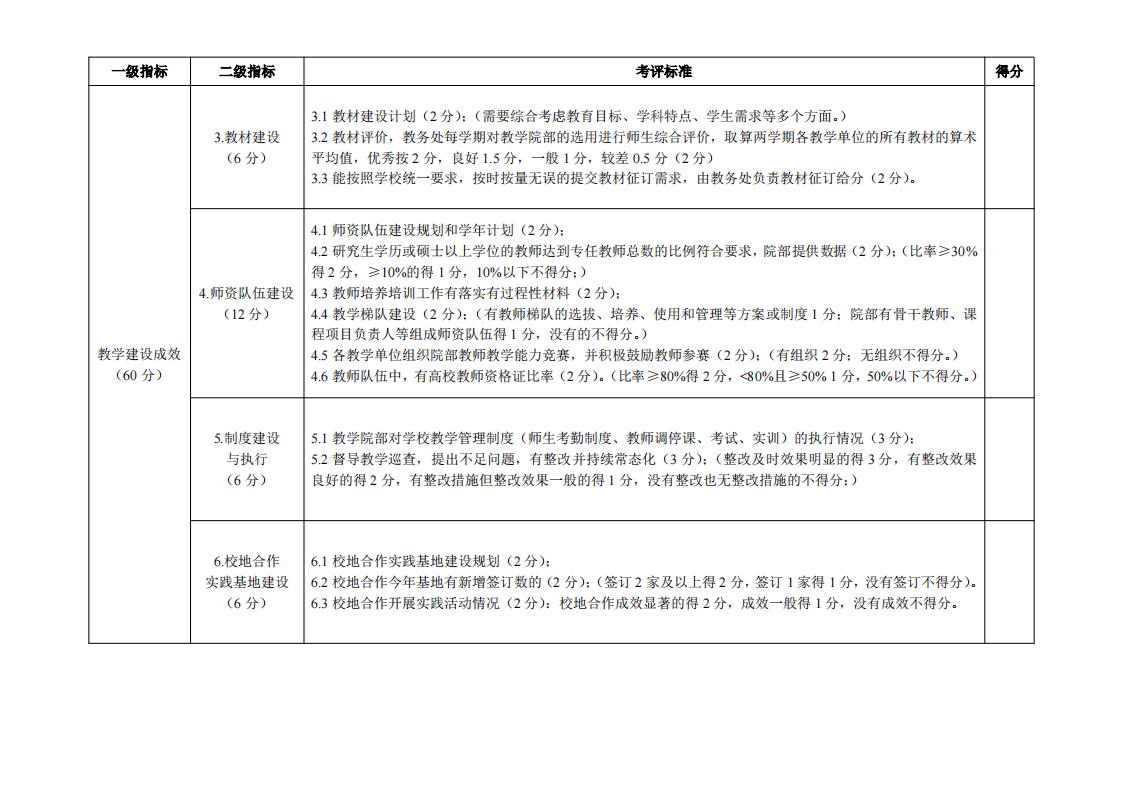 东海职院〔2024〕81号 关于印发《kaiyuncom官方网站院部教学管理考核评价管理规定（试行）》的通知_08.jpg