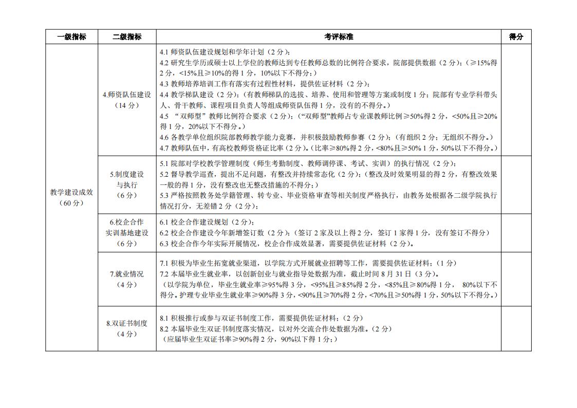 东海职院〔2024〕81号 关于印发《kaiyuncom官方网站院部教学管理考核评价管理规定（试行）》的通知_06.jpg