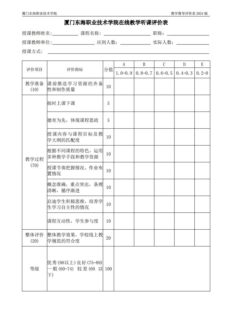 东海职院〔2024〕80号 关于印发《kaiyuncom官方网站教学督导工作管理规定》的通知_18.jpg