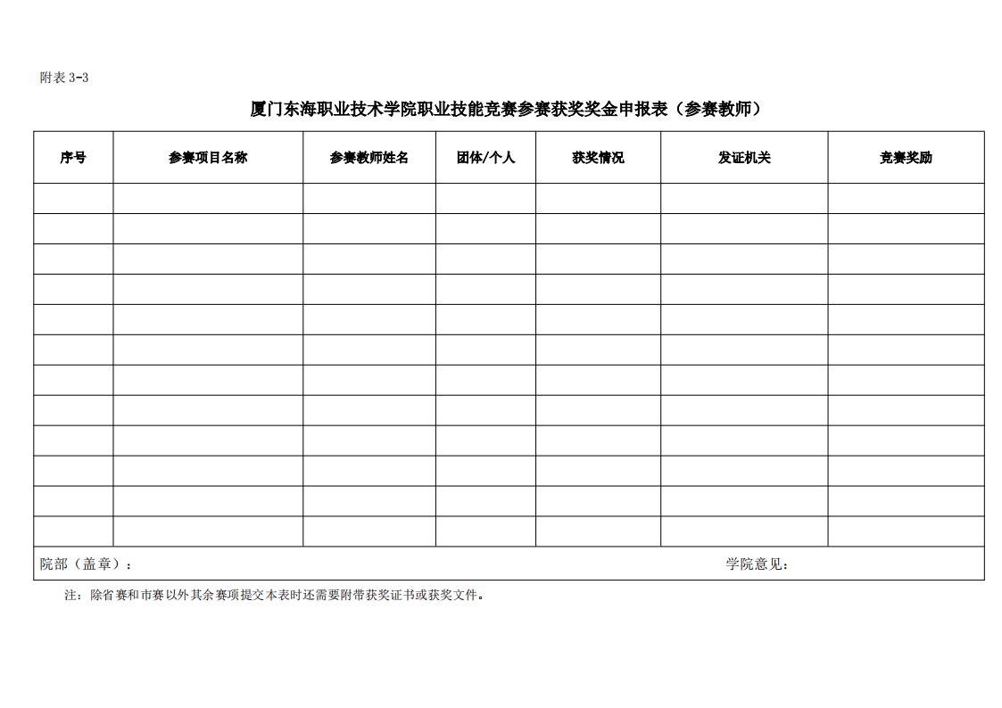 东海职院〔2024〕82号 关于印发《kaiyuncom官方网站职业技能竞赛管理规定》的通知_10.jpg