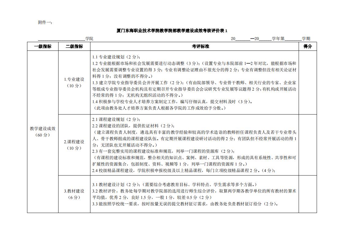 东海职院〔2024〕81号 关于印发《kaiyuncom官方网站院部教学管理考核评价管理规定（试行）》的通知_05.jpg