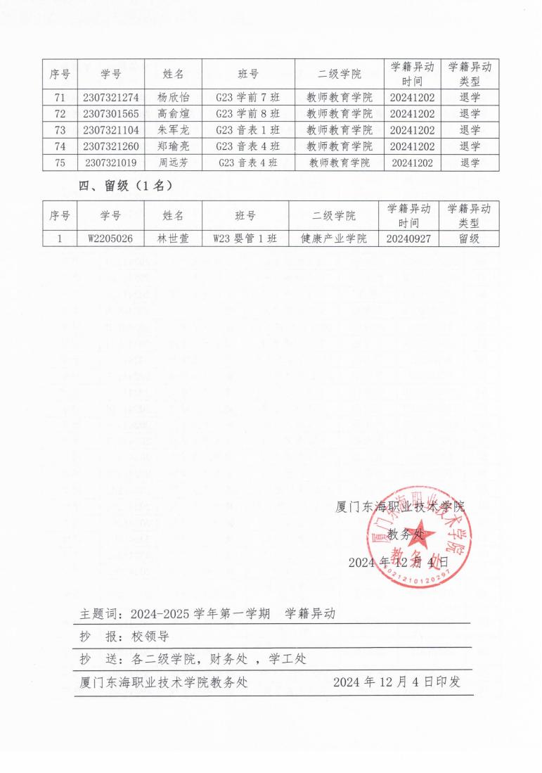 2024-2025 学年第一学期学籍异动通报（一） (2)_05.jpg