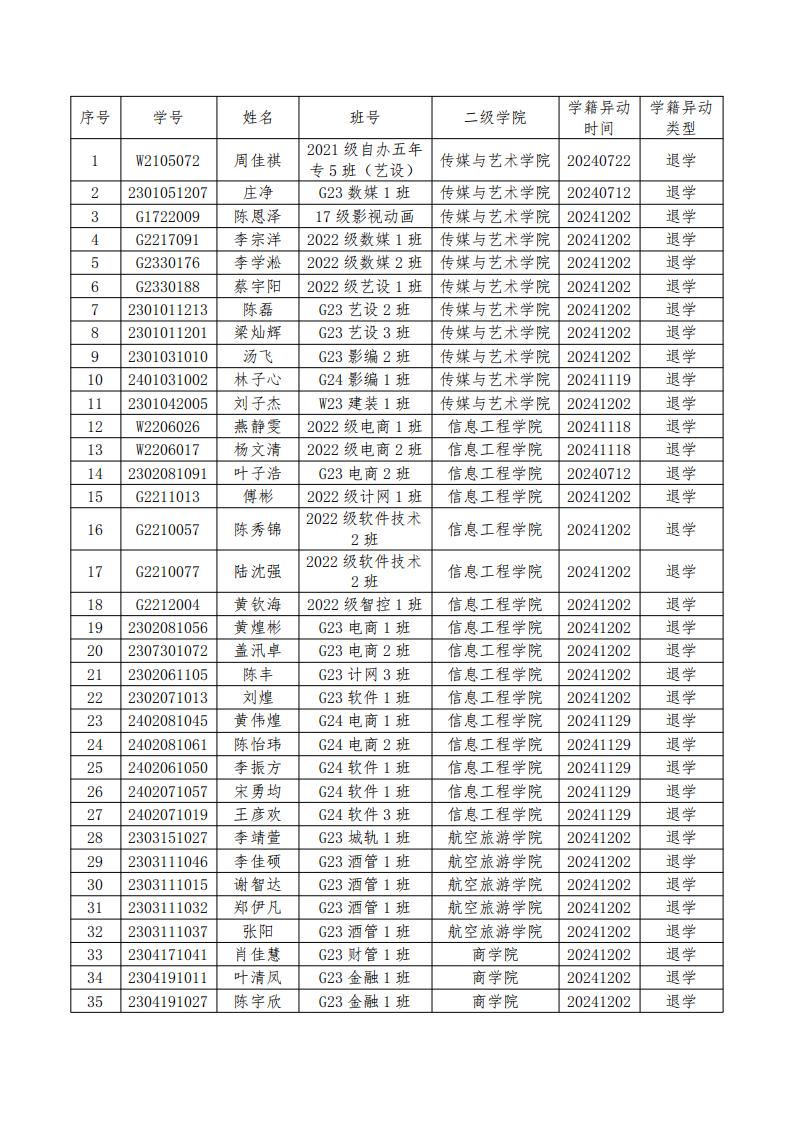 2024-2025 学年第一学期学籍异动通报（一） (2)_03.jpg