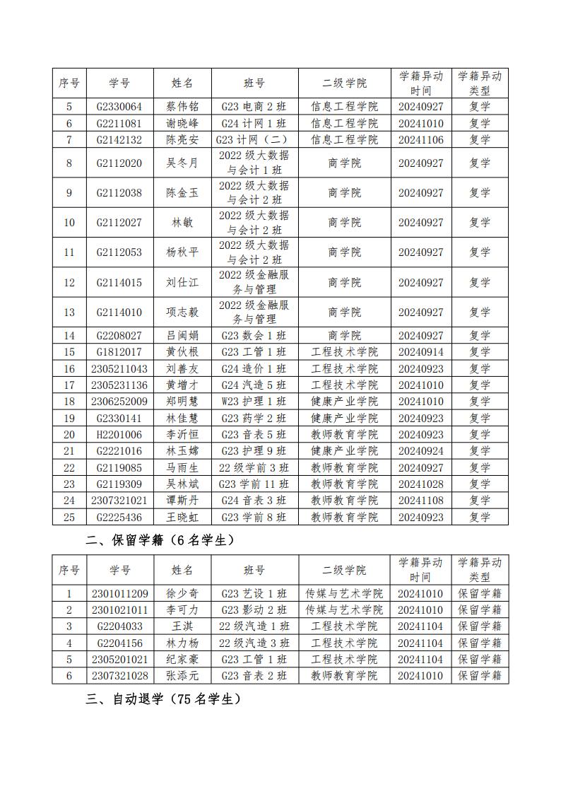2024-2025 学年第一学期学籍异动通报（一） (2)_02.jpg