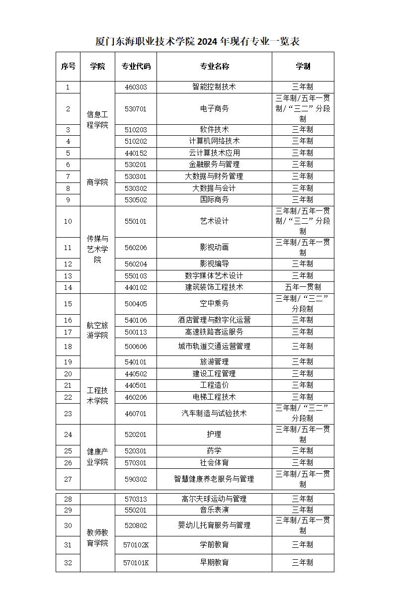 kaiyuncom官方网站2024年现有专业一览表_01.jpg